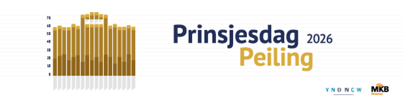 Prinsjesdag Peiling 2026